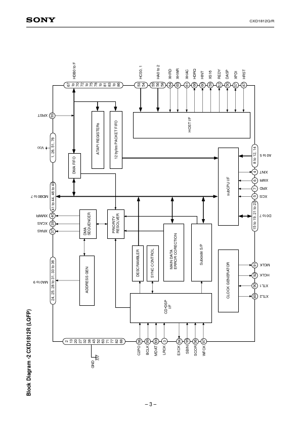 CXD1812R