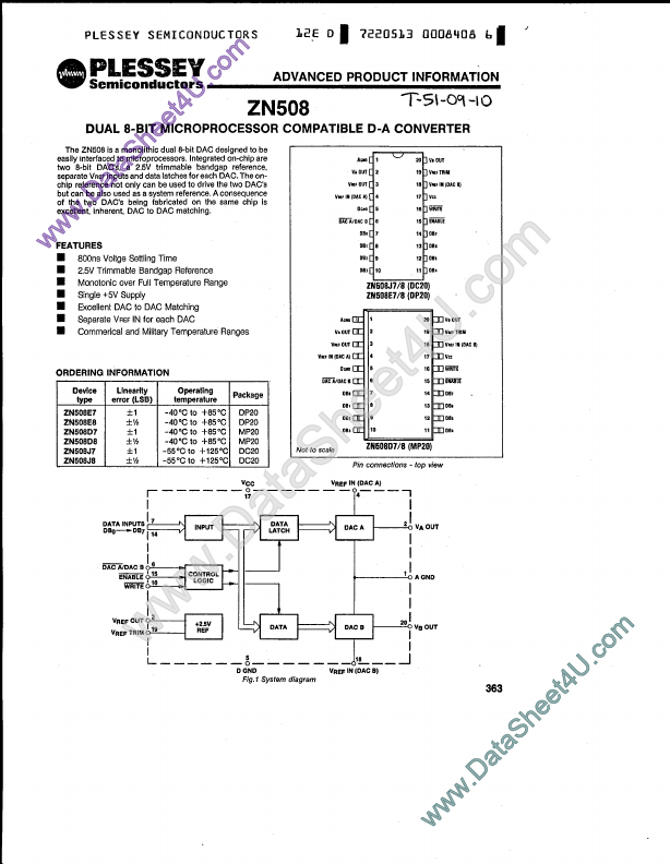 ZN508