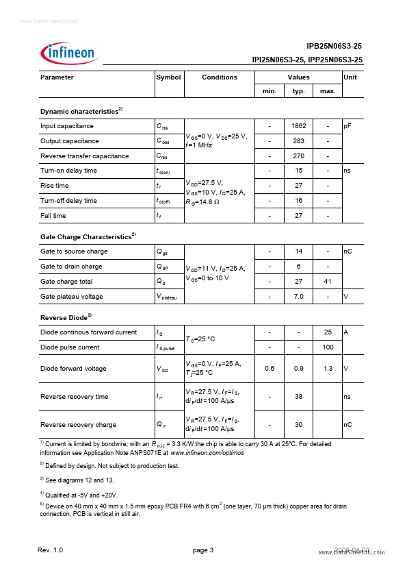 IPI25N06S3-25