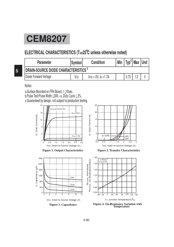 CEM8207