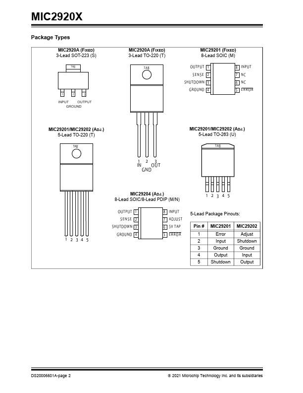 MIC29201