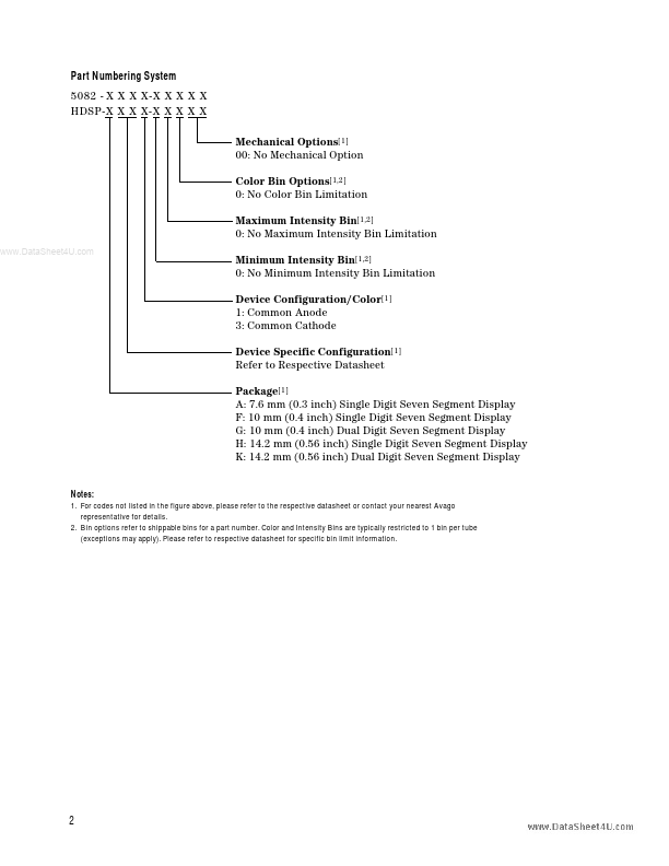 HDSP-Fx11