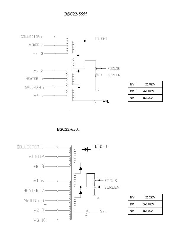 BSC22-6501