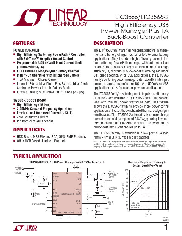 LTC3566-2