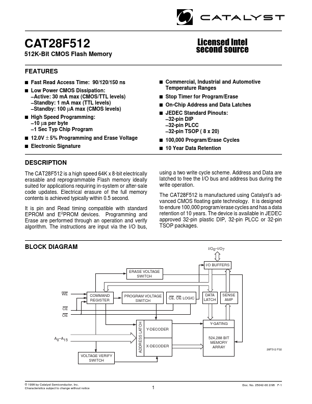 CAT28F512