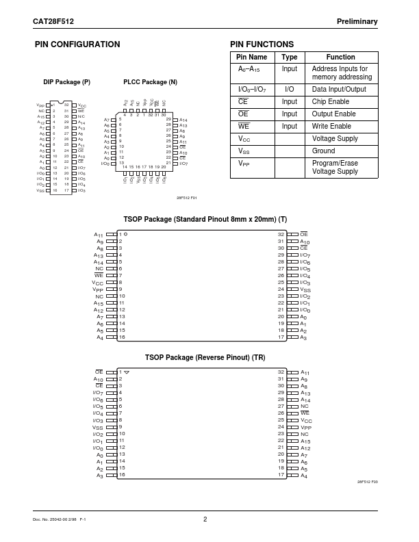 CAT28F512