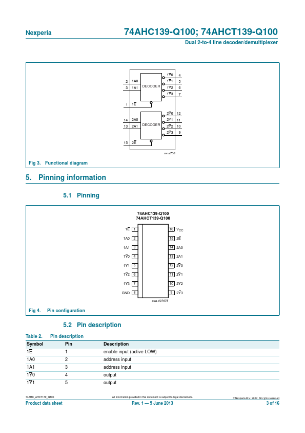 74AHCT139-Q100