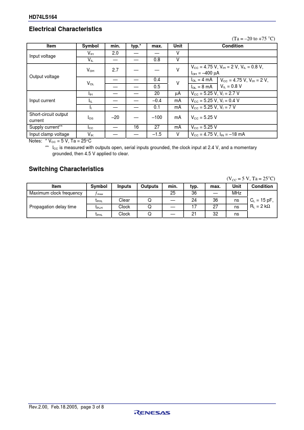 HD74LS164P