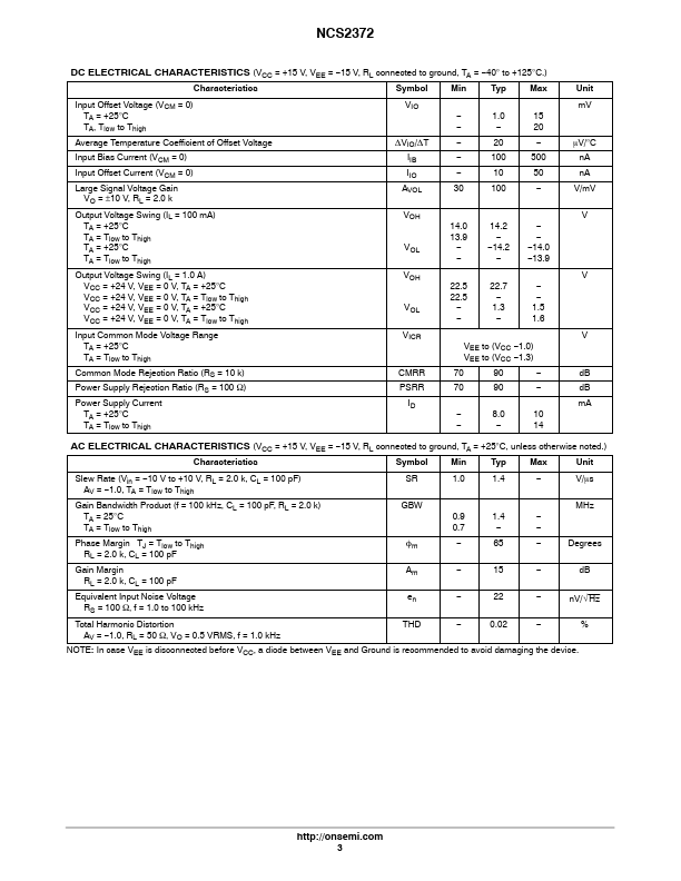 NCS2372