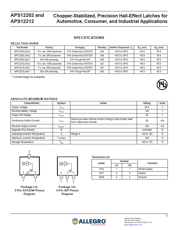 APS12212