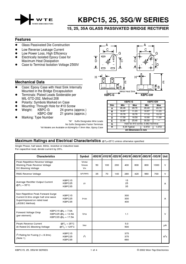 KBPC15G