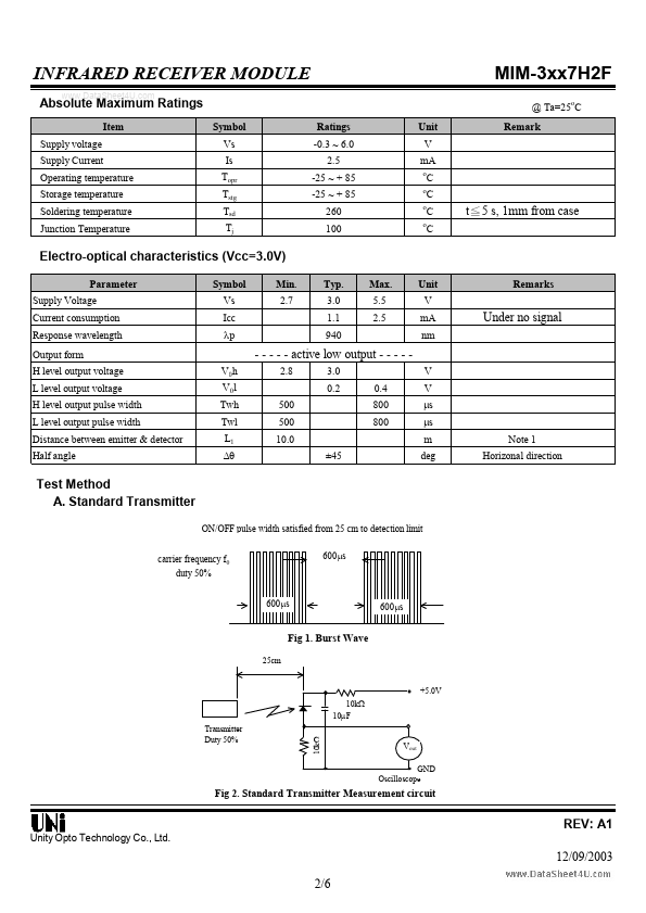 MIM-3xx7H2F