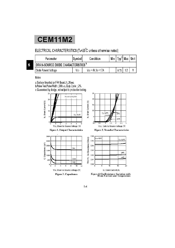 CEM11M2