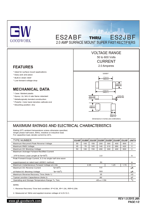 ES2CBF