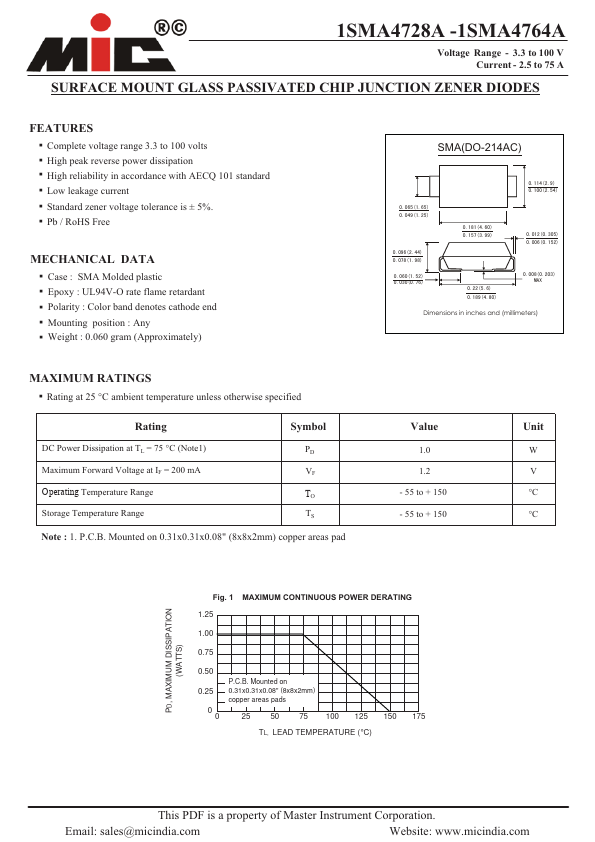 1SMA4737A