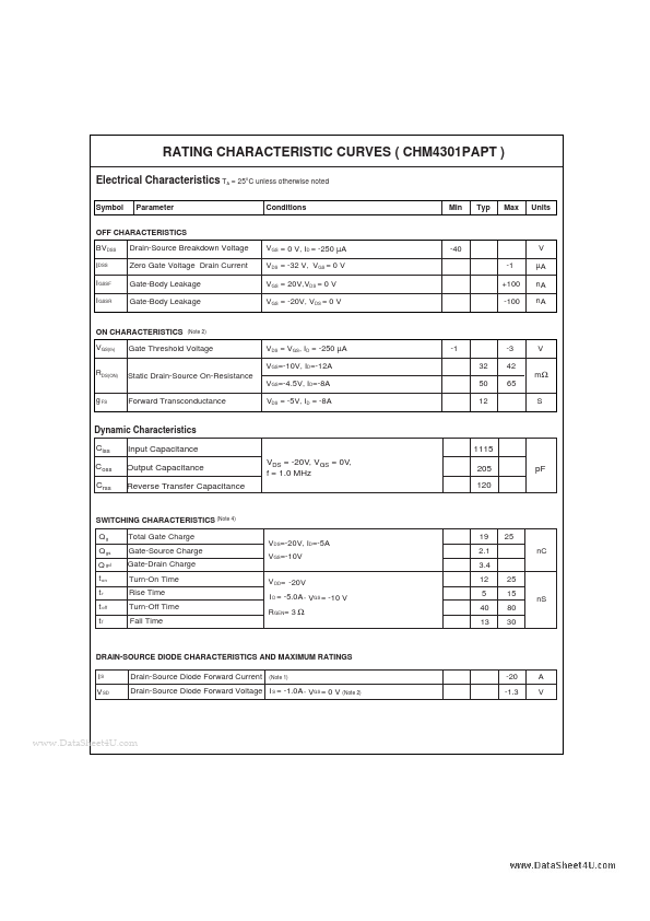 CHM4301PAPT