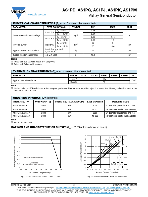 AS1PG