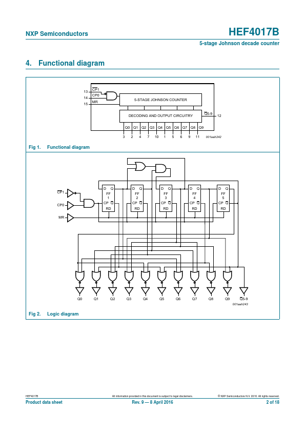 HEF4017B