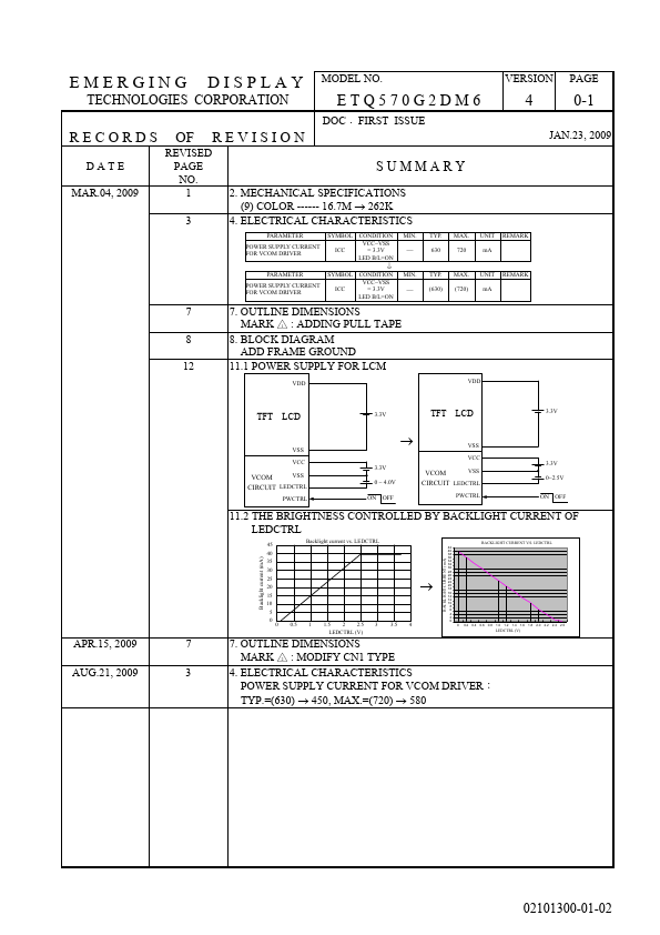 ETQ570G2DM6