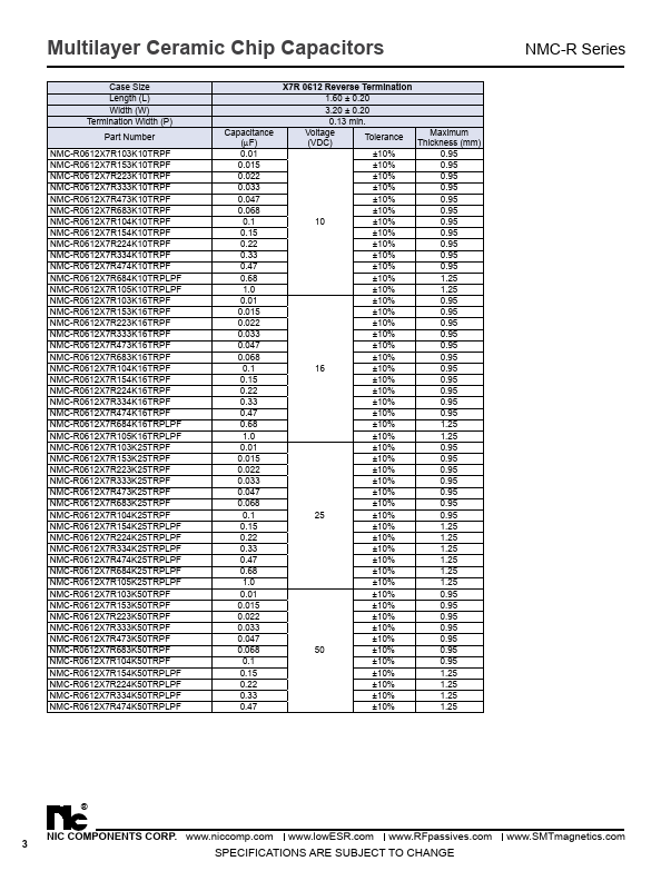 NMC-R0204