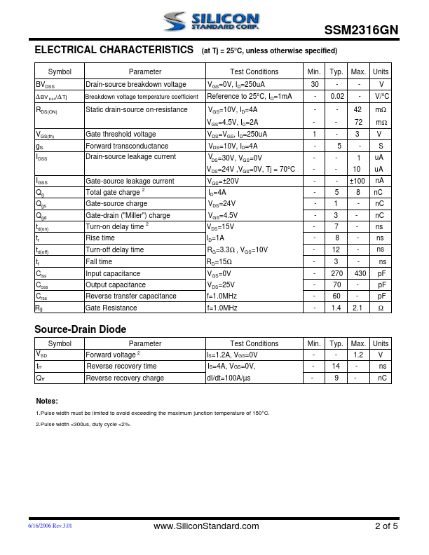 SSM2316GN