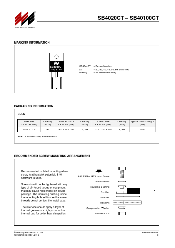 SB4030CT