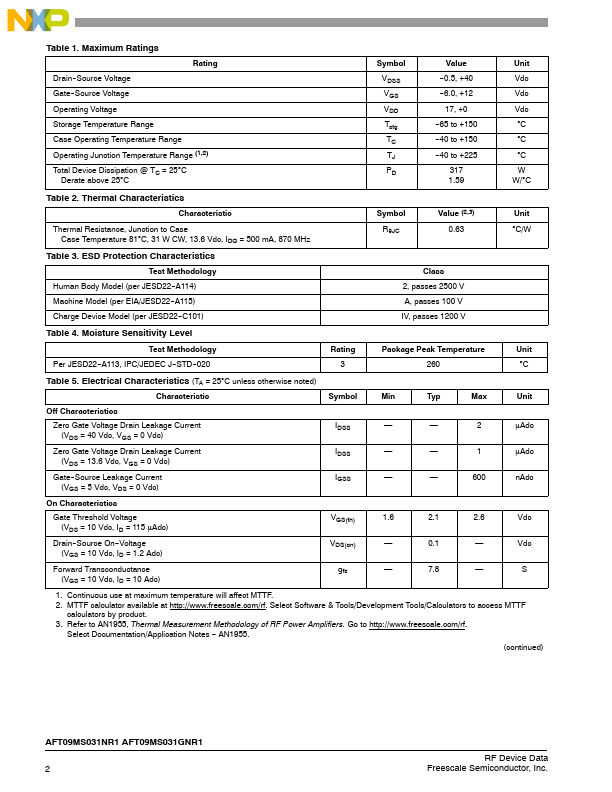 AFT09MS031GNR1