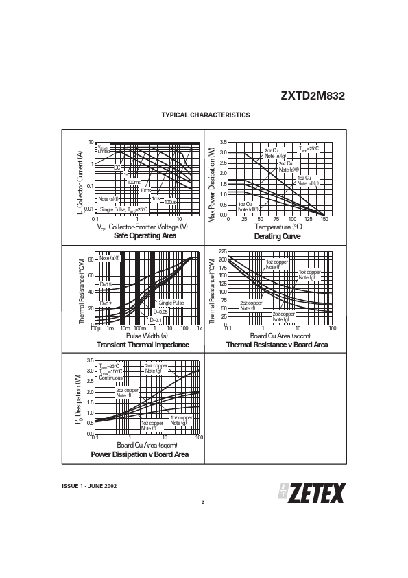 ZXTD2M832