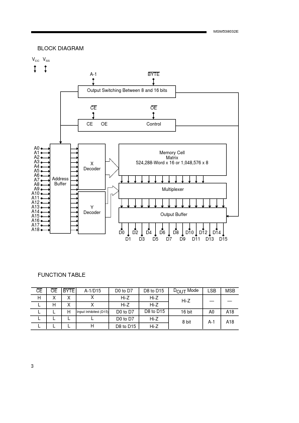 MSM538032E