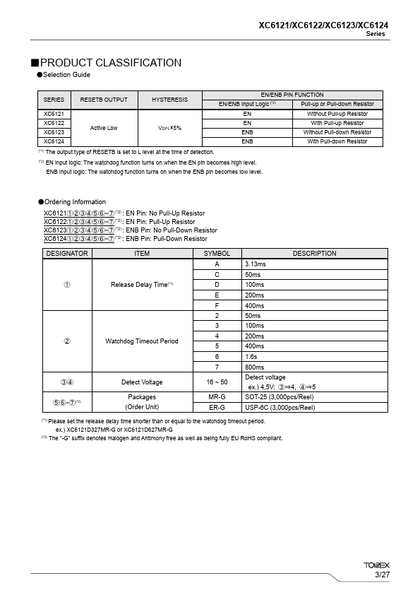 XC6122 page 3 preview