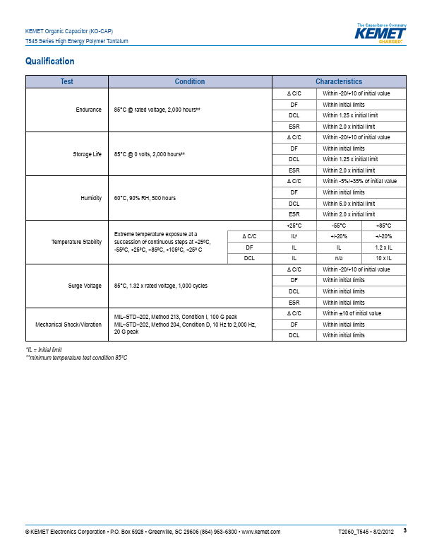 T545H158M006ATE055