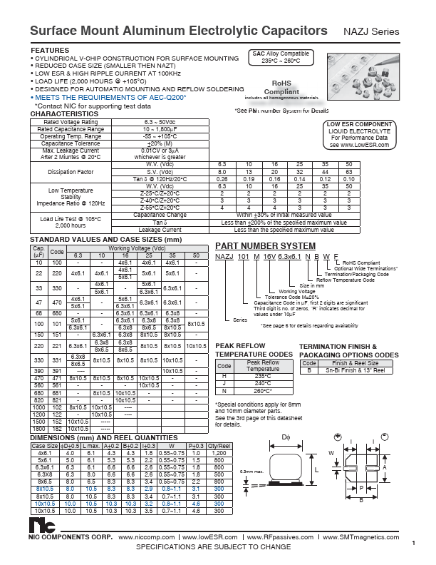 NAZJ220M16V5X6.1NBF