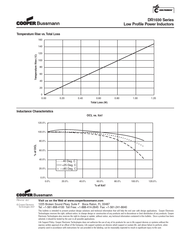 DR1030-2R8-R