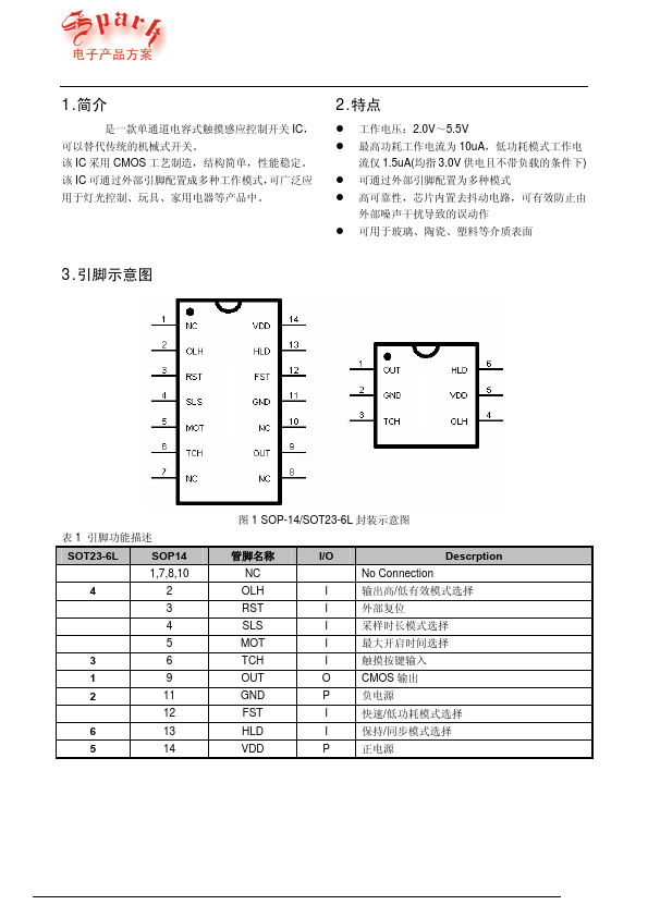 SP4S101