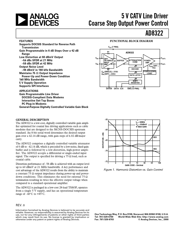 AD8322