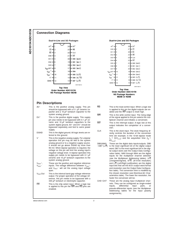 ADC10154