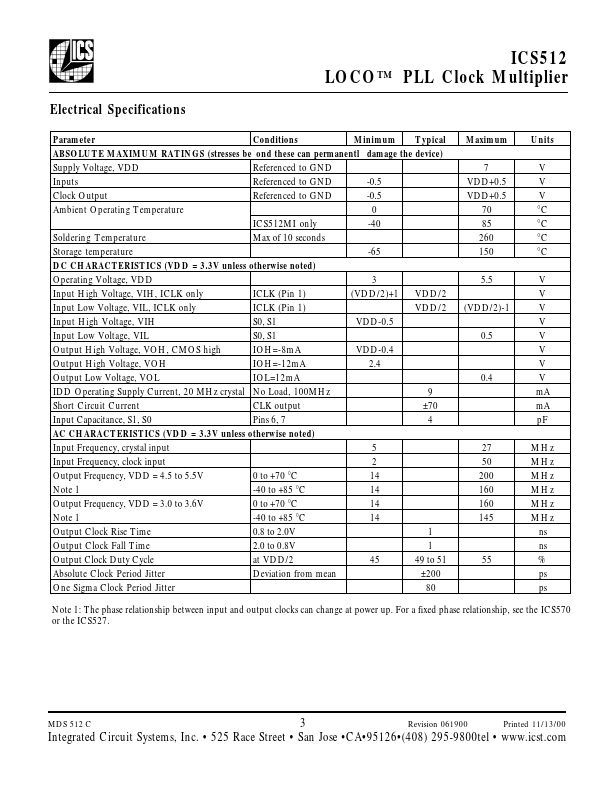 ICS512