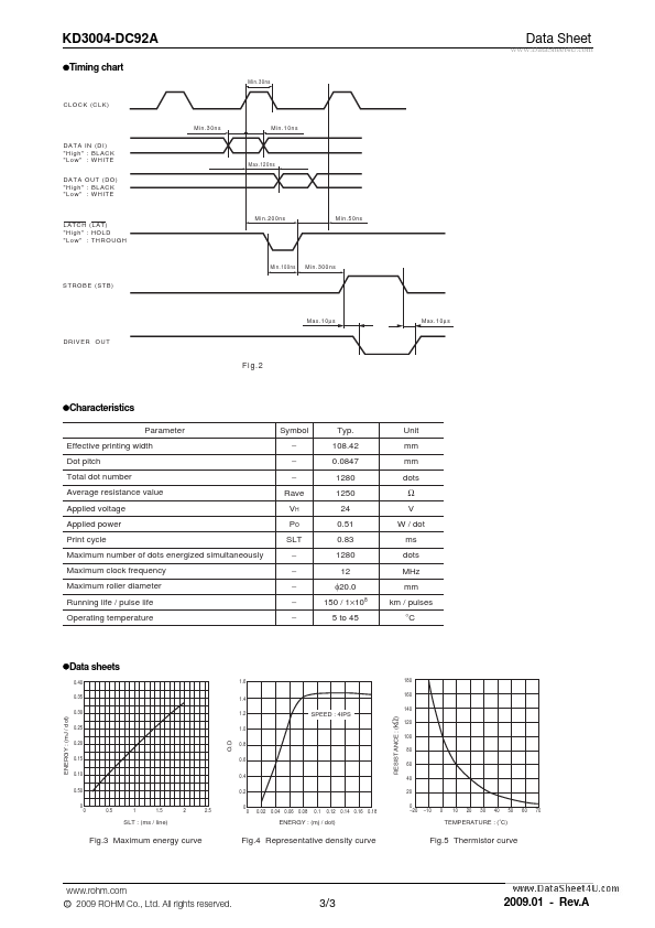 KD3004-DC92A