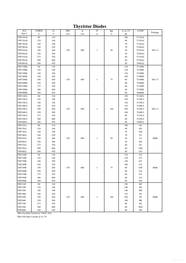 TSP072CLL