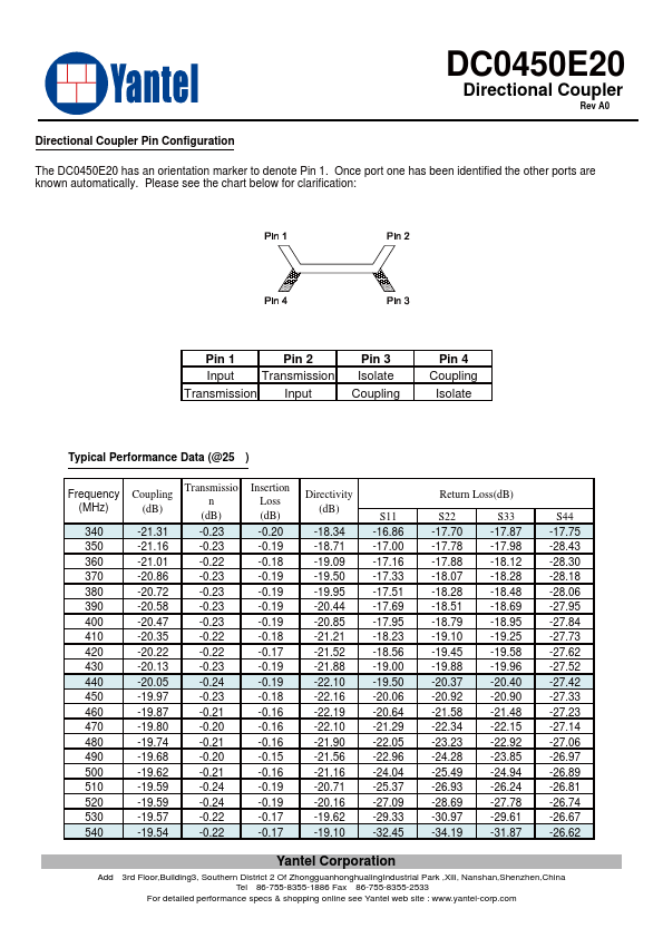 DC0450E20