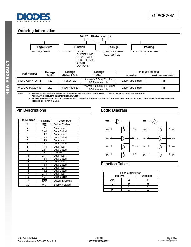 74LVCH244A