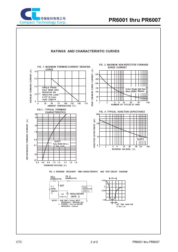 PR6007