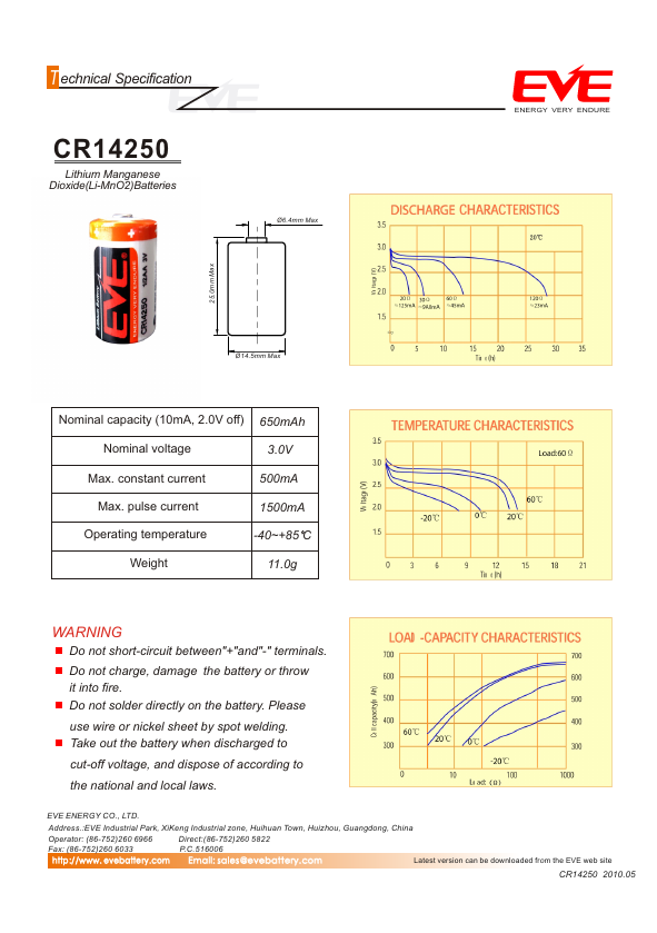 CR14250