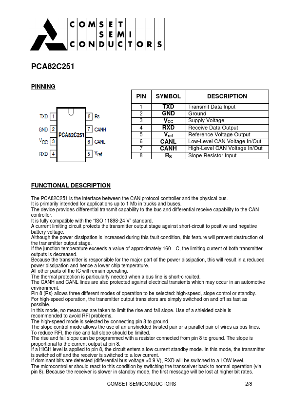 PCA82C251