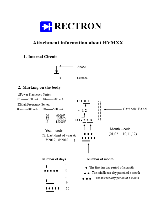 HVM12