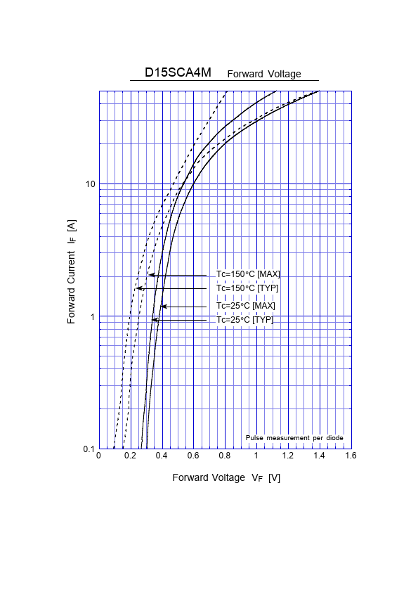 D15SCA4M