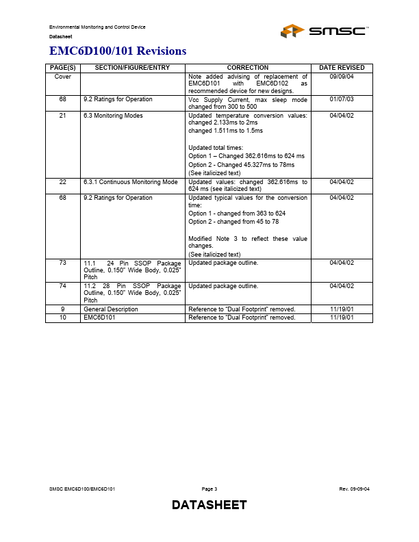 EMC6D101-CK