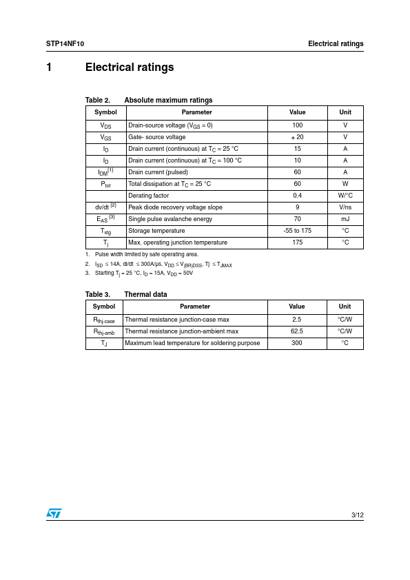 STP14NF10