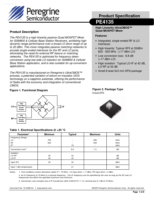 PE4135