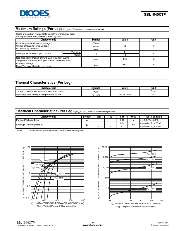 SBL1040CTP